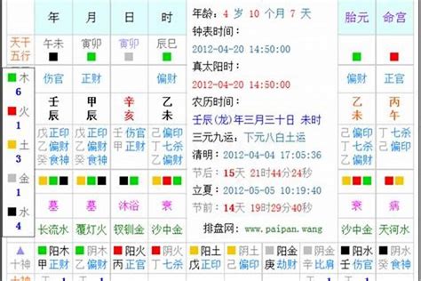 八字星宿|生辰八字算命、五行喜用神查询（免费测算）